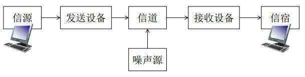 可能会|信源_计算机网络1基础介绍