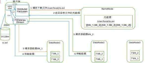 开发笔记:一图胜千言:大数据入门必备的15张数据流转图(建议收藏)