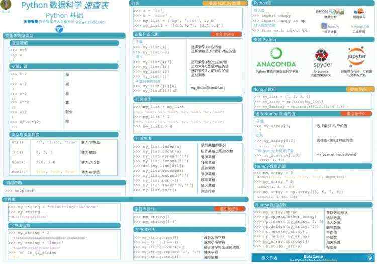 再见英文版，Python 速查表中文版来了