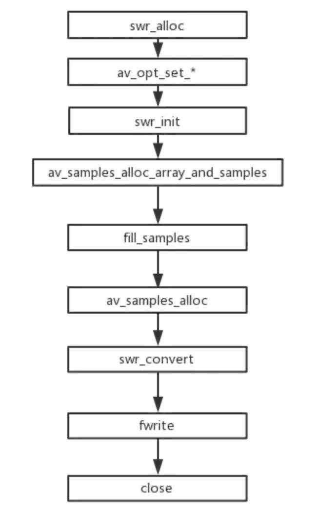 声道|下文_音视频开发9. 使用ffmpeg 将pcm转码mp3实践(C++)