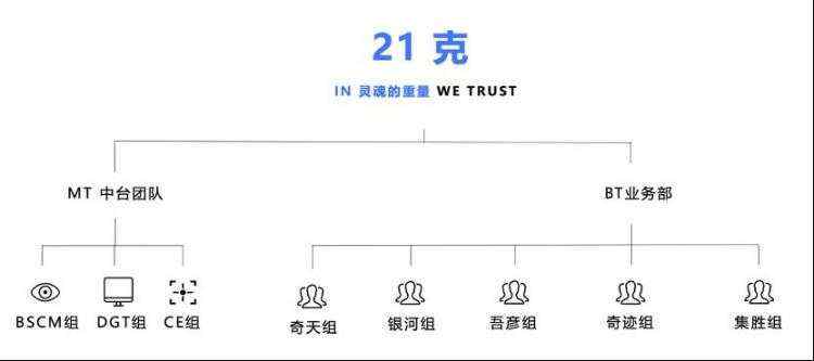 驾驶舱|各部门_21克：仅需3天，我们就用Quick BI搭建起数据驾驶舱