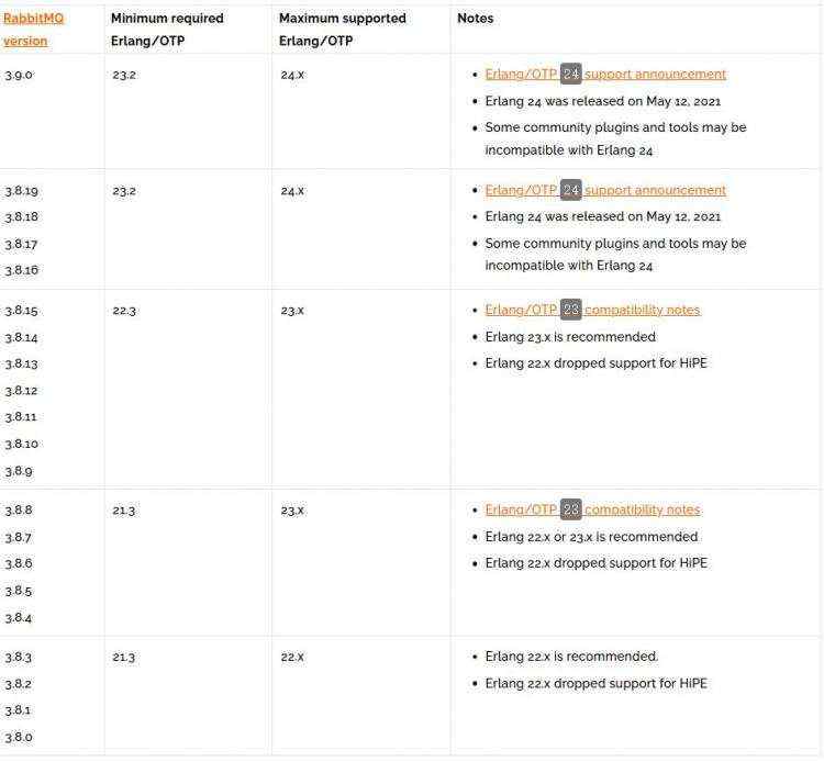 RabbitMQ 安装详细过程——提供安装资源