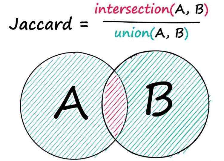 从Jaccard到BERT：语义检索的度量手段