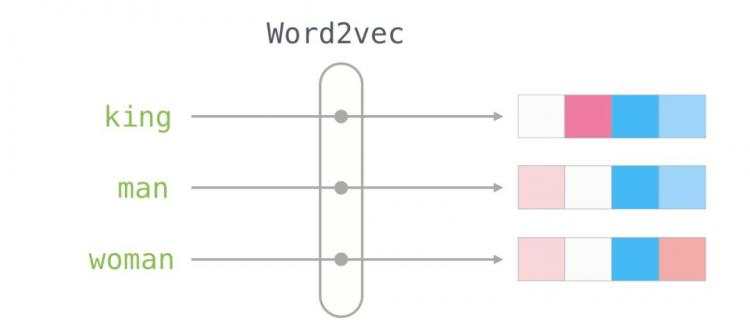 Word2Vec_图解Word2vec，读这一篇就够了！