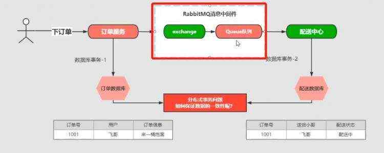 RabbitMQ学习_RabbitMQ学习笔记5：RabbitMQ高级