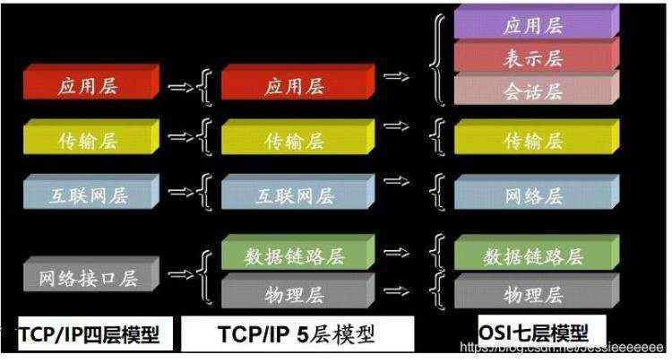 这里是引用