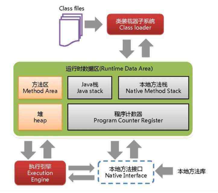 开发笔记:JVM01_整体概述