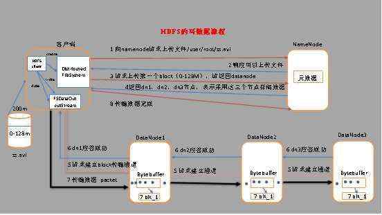 Hadoop入门_Hadoop入门之hdfs