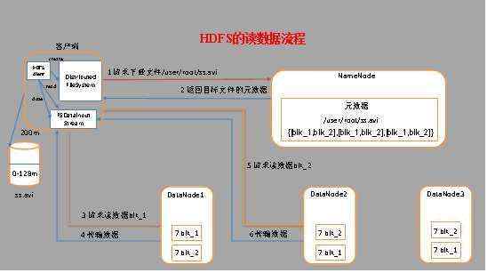 技术图片