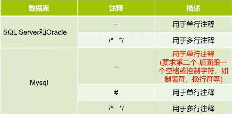 联合查询_SQL注入SQL注入数字字符串联合查询