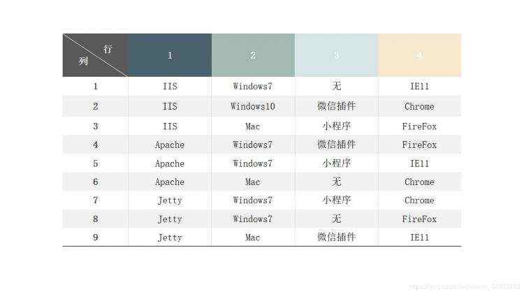 web微信设计测试用例