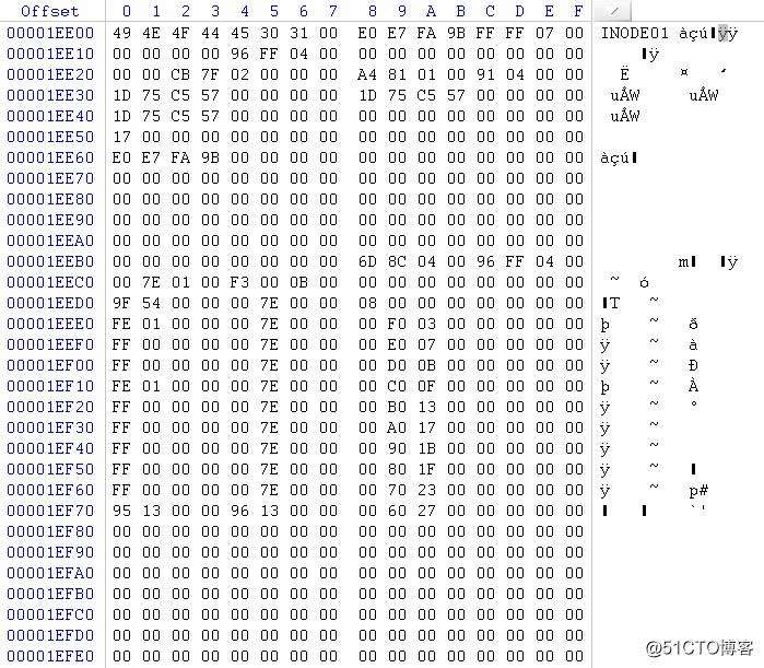 面对oracle ocfs2文件丢失，你能想到解决办法有哪些？