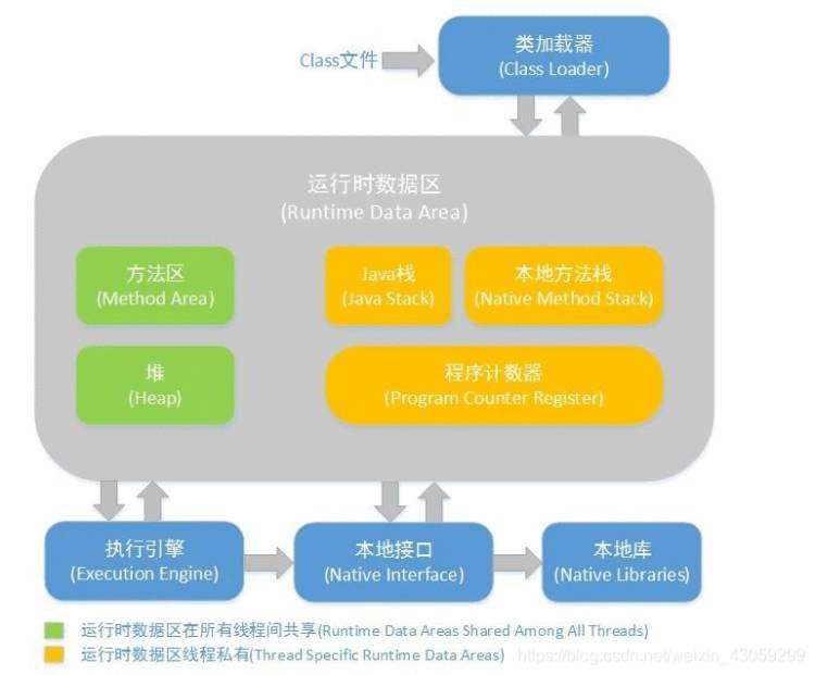 深入理解Jvm（一）内存理解