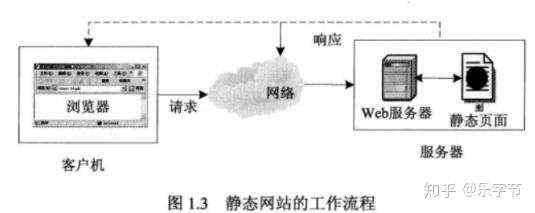 web应用程序_说说Java Web中的Web应用程序|乐字节