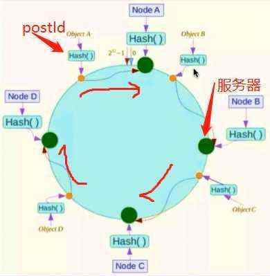 开发笔记:面试突击Redis，一篇就够了