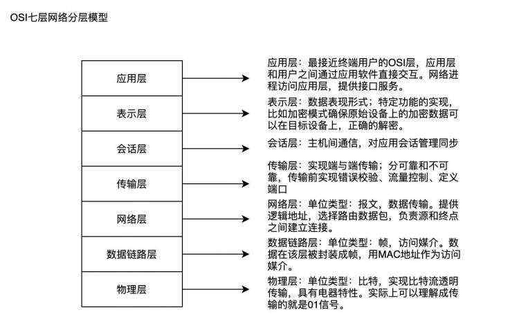 以及_网络分层模型协议以及理解