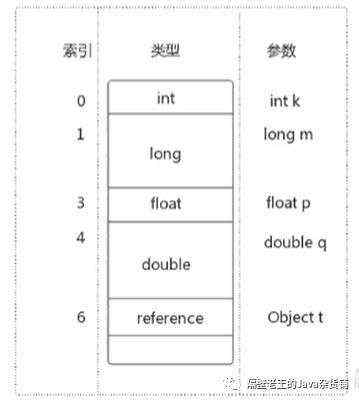 JVM-4. 虚拟机栈