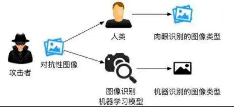 机器学习_机器学习之逃逸攻击