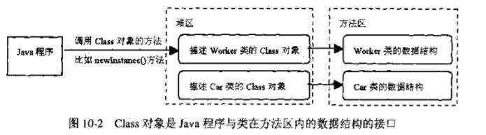 开发笔记:Java类的生命周期浅析