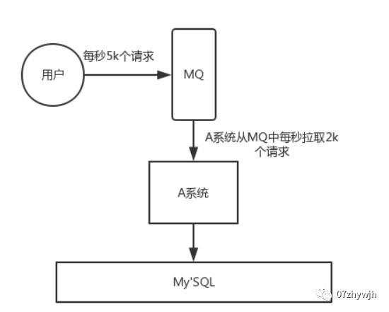 开发笔记:常用中间件