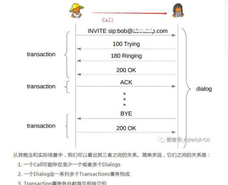 开源SIP服务器Kamailio/OpenSIPS的三种信令负载均衡算法优化详解以及测试讨论和基于SBC信令语音均衡负载功能实现