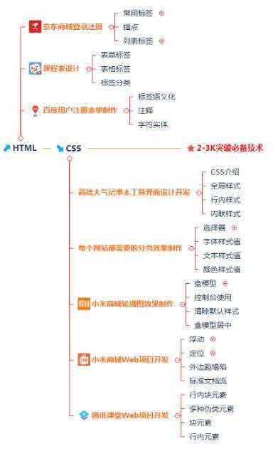 学习笔记_2021年 Web 前端入门学习路线，(附：前端基础学习笔记)