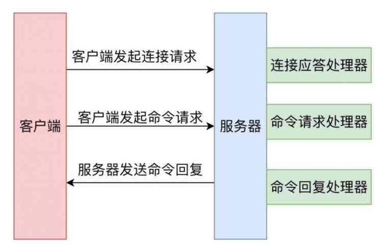 技术图片