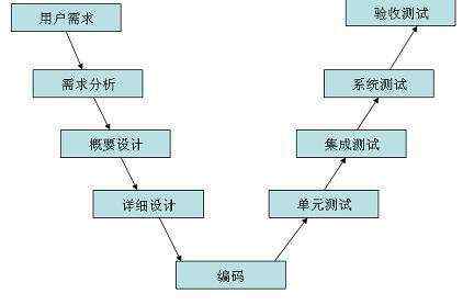 软件测试_携程9年测试经历总结的软件测试面试题！全背下来，月薪10K没问题！