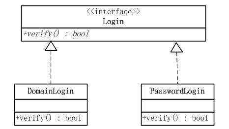 开发笔记:Java设计模式简单工厂模式（Static Factory Method）