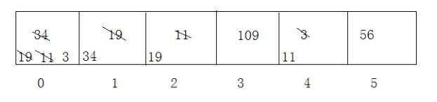 Java数组排序性能优化探讨