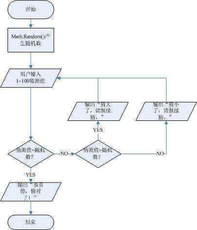 类型转换_根据RandomStr.java：使用类型转换生成六位验证字符串。