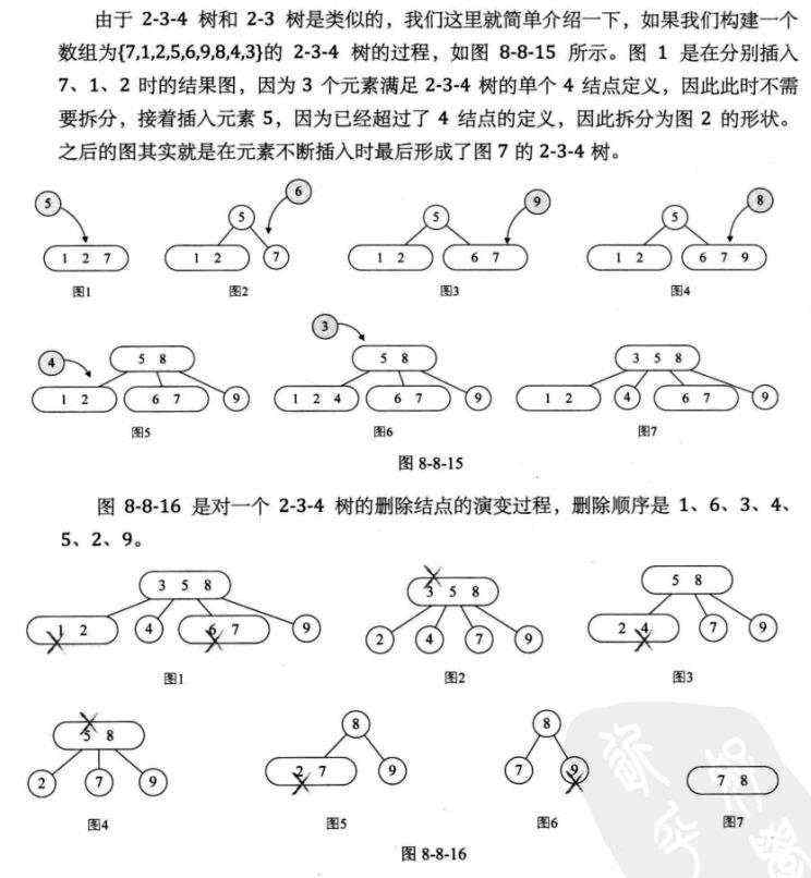 数据结构_大话数据结构C语言59 234树