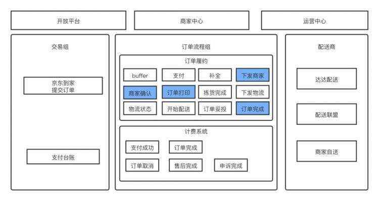 京东到家多数据源同步的架构设计与实践