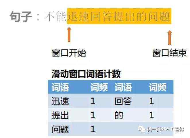 中文分词技术小结、几大分词引擎的介绍与比较