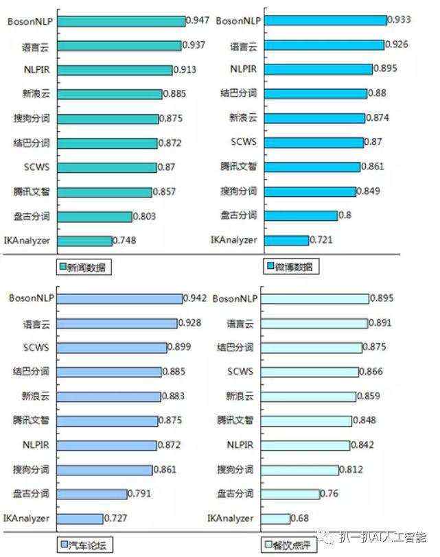 中文分词技术小结、几大分词引擎的介绍与比较