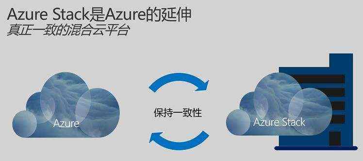 解决方案_AzureStack混合云大数据解决方案