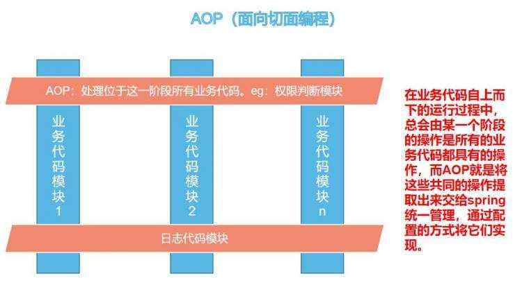 开发笔记:图文并茂！！！一文搞懂SpringAOP(面向切面编程)