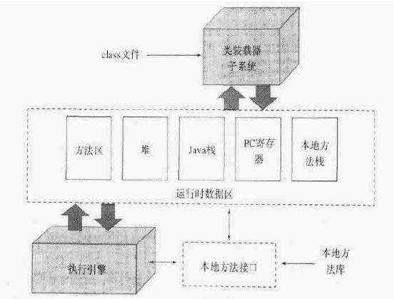 Java虚拟机内存管理与优化技术深入解析