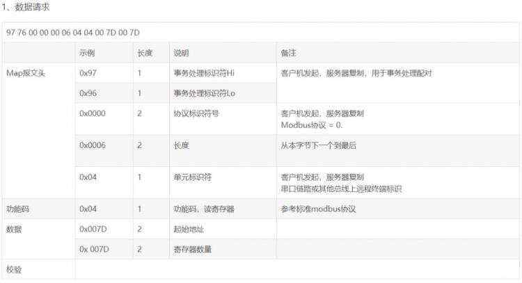 开发笔记:嵌入式Modbus TCP协议详解