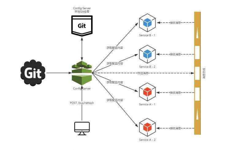 精通springcloud&＃xff1a;服务发现&＃xff0c;启用客户端和服务器之间的安全通信