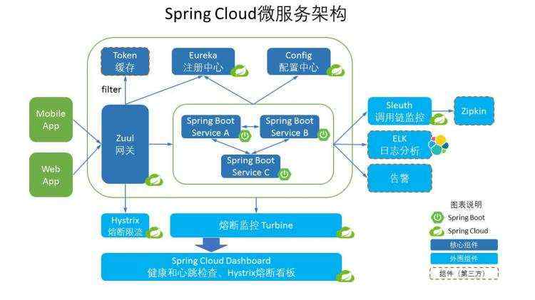 精通springcloud&＃xff1a;服务发现&＃xff0c;启用客户端和服务器之间的安全通信