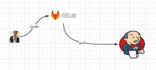 使用Jenkins构建Java项目实践指南