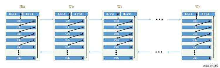 回龙观大叔狂磕mysql(第二回)