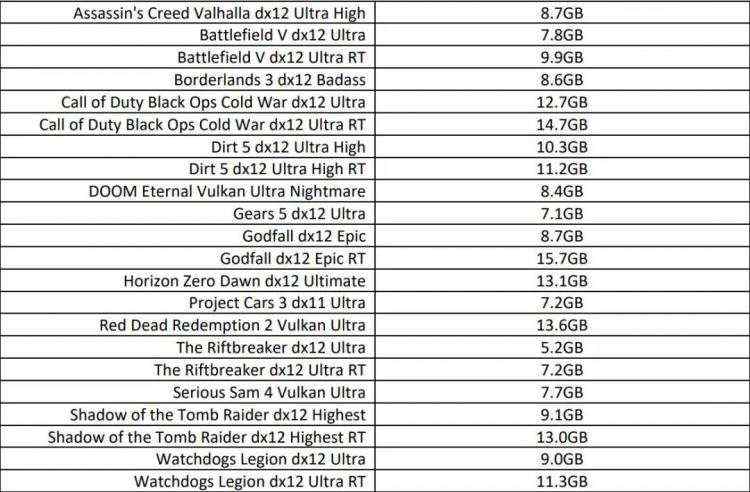 Radeon RX 6900 XT天梯榜首发评测：收放自如，RDNA 2能耗比王者