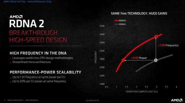 Radeon RX 6900 XT天梯榜首发评测：收放自如，RDNA 2能耗比王者