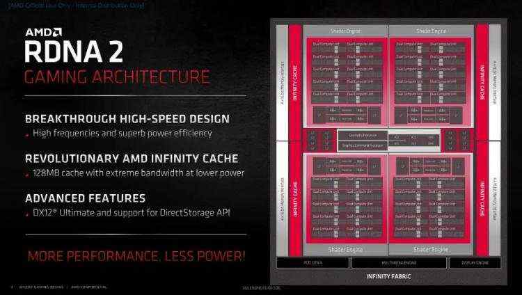 能耗_Radeon RX 6900 XT天梯榜首发评测：收放自如，RDNA 2能耗比王者