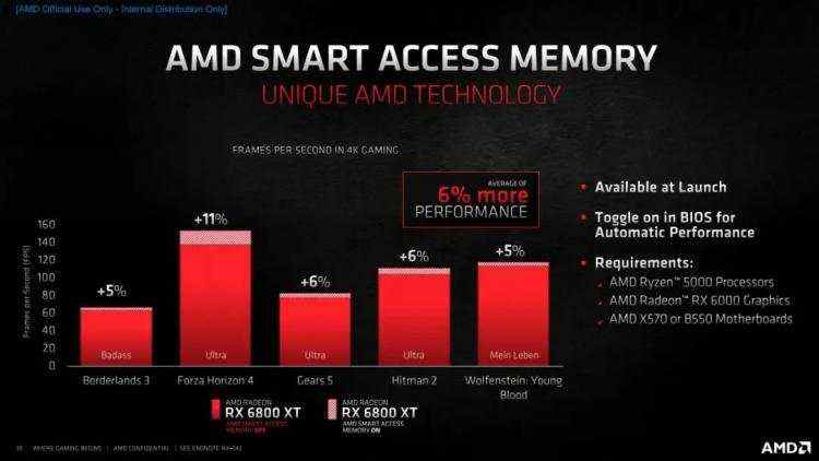 Radeon RX 6900 XT天梯榜首发评测：收放自如，RDNA 2能耗比王者