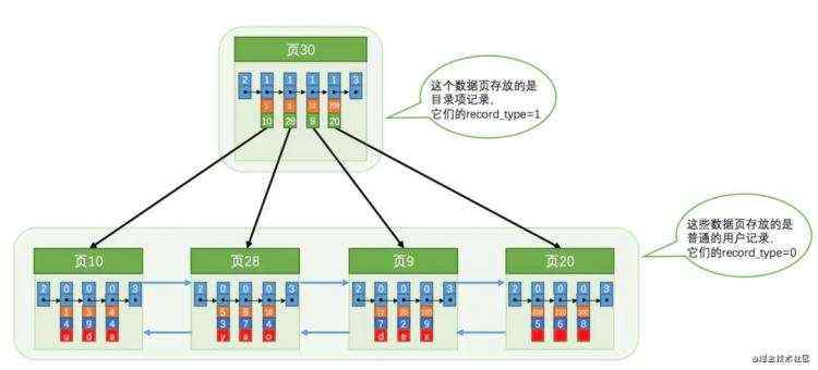 回龙观大叔狂磕mysql(第二回)