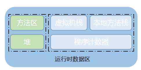 Java虚拟机_JVM内存结构《深入理解Java虚拟机》学习总结