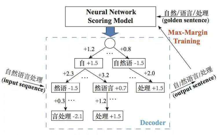 中文分词调研：任何声称在PKU上拿到97%以上所谓“准确率”的说法，可信度都不高！